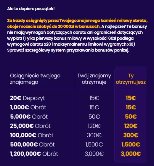Najważniejsze parametry Wazbee kasyna w pigułce